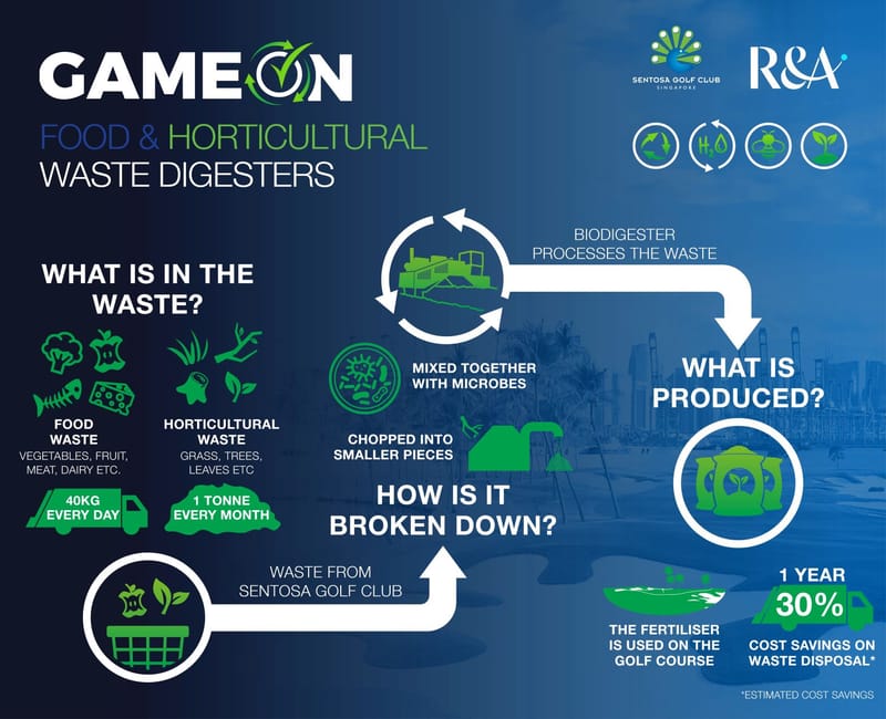 From Gastronomy to Agronomy: Sentosa Leads the Way post image